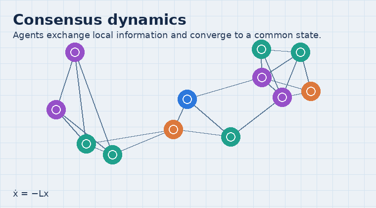 Animated illustration of consensus dynamics
